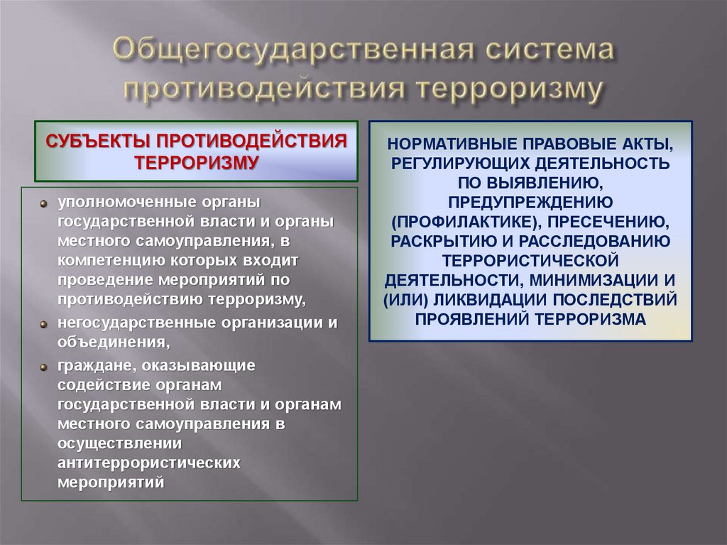 Общегосударственная система противодействия терроризму
