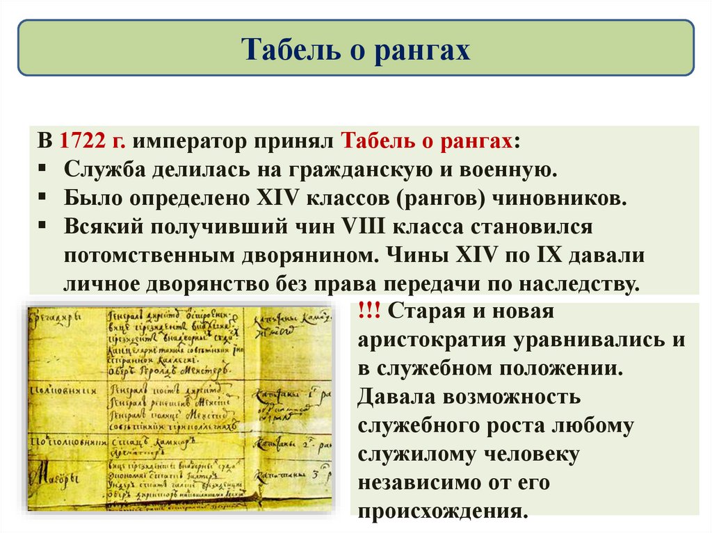 Табель о рангах