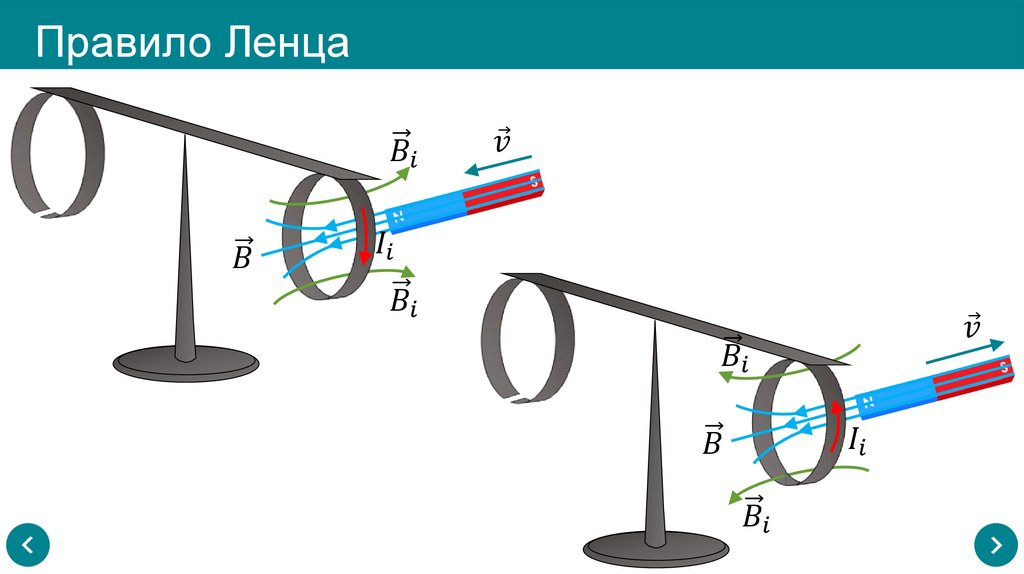 Правило Ленца