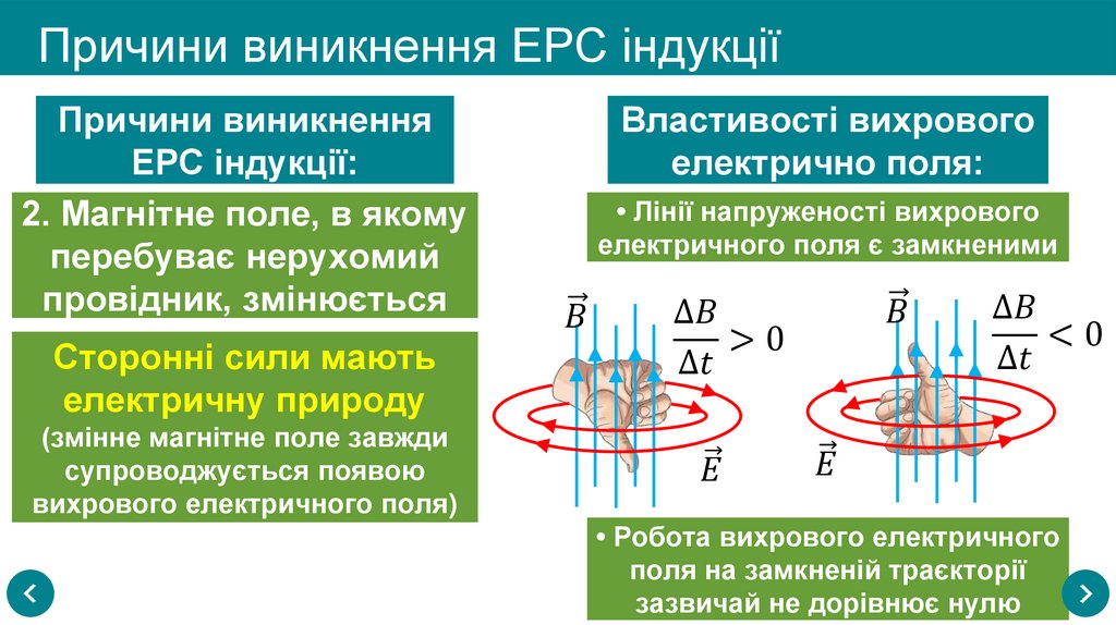 Причини виникнення ЕРС індукції