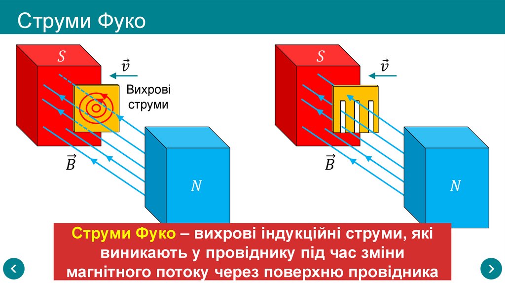 Струми Фуко