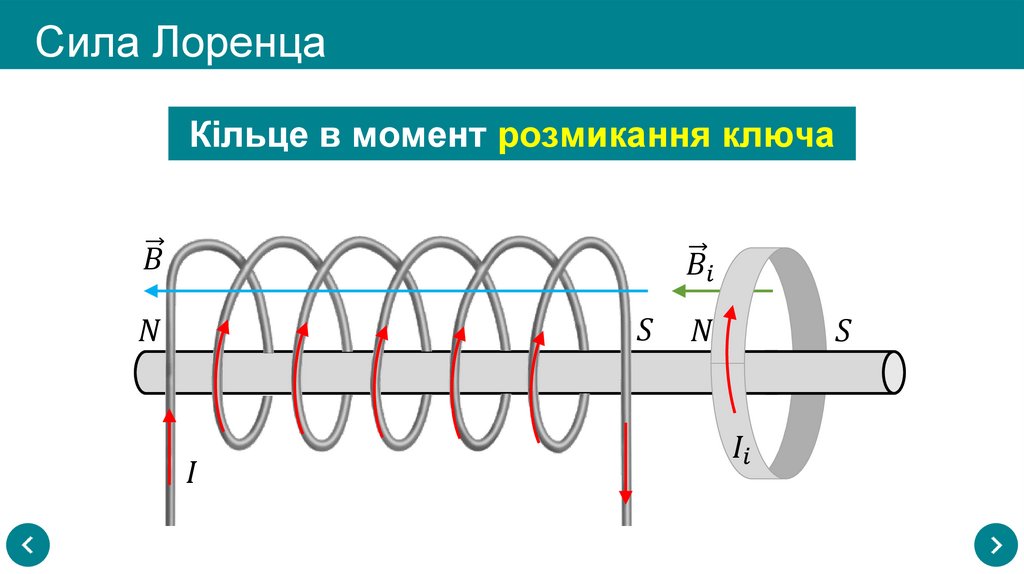 Сила Лоренца