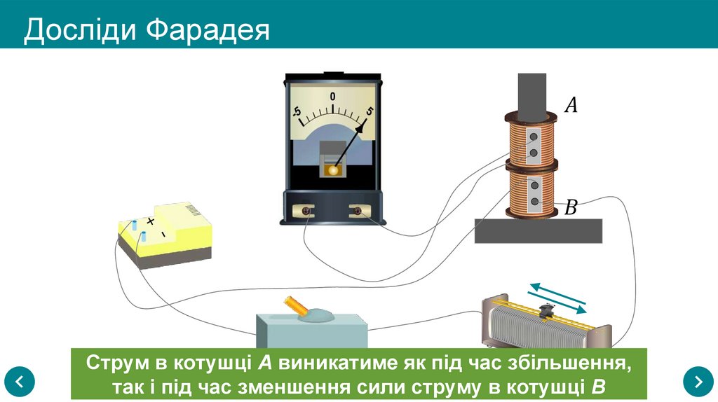 Досліди Фарадея