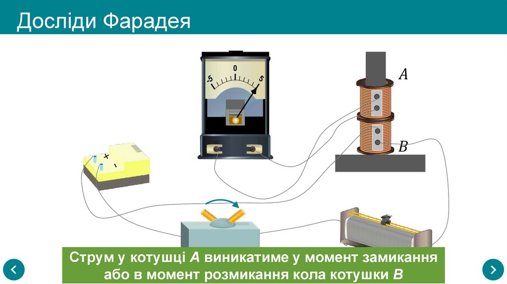 Досліди Фарадея