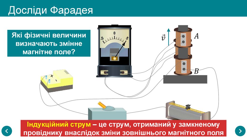 Досліди Фарадея