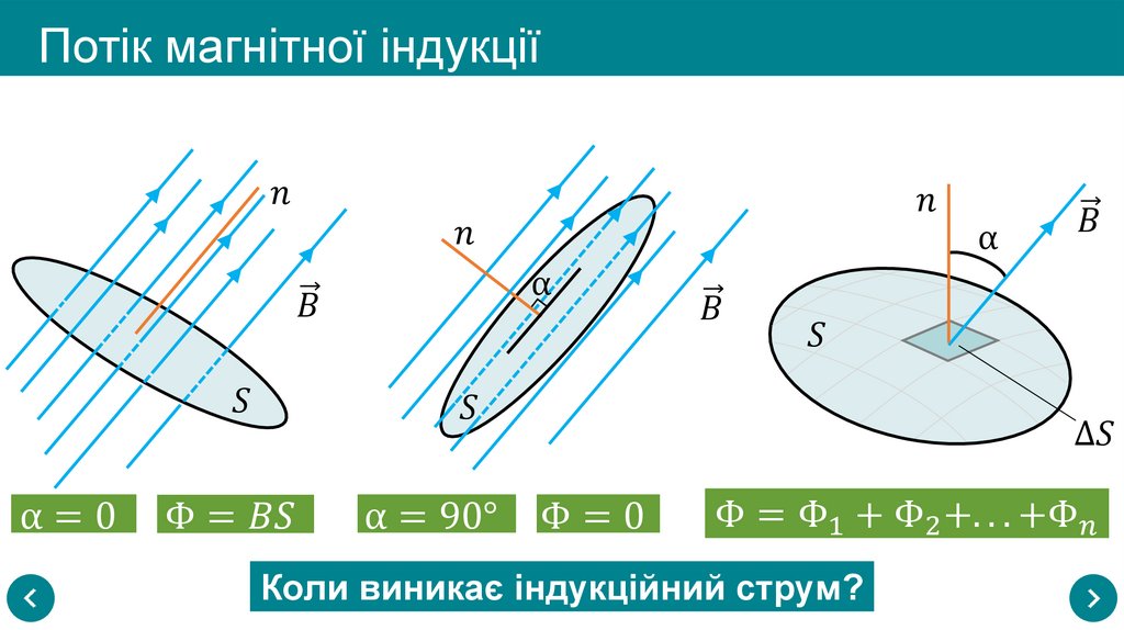 Потік магнітної індукції