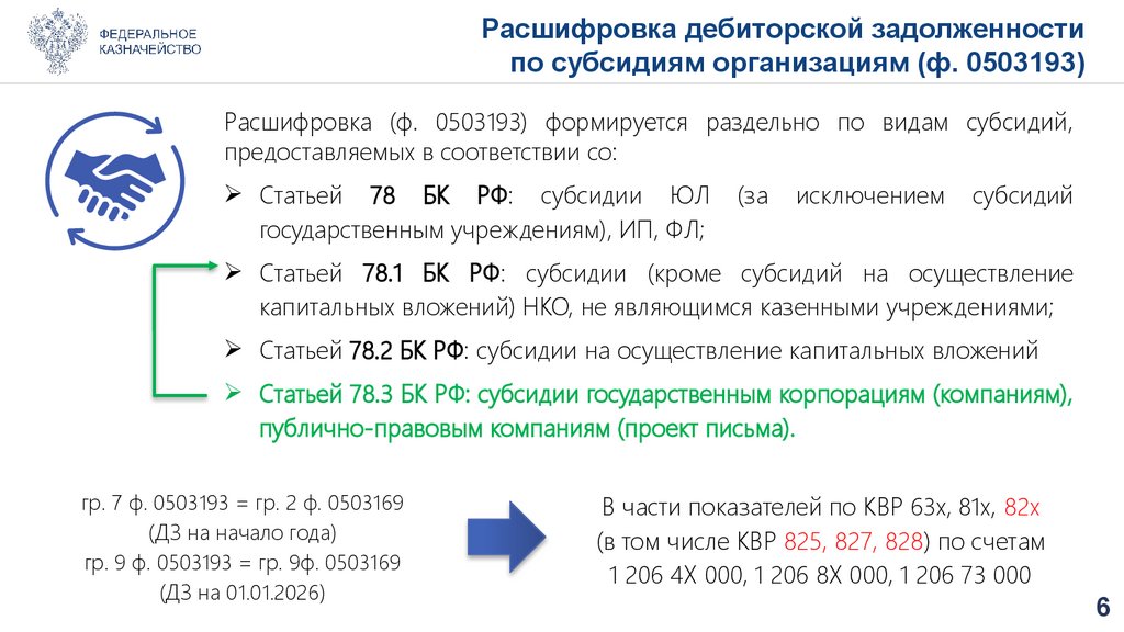 Расшифровка дебиторской задолженности по субсидиям организациям (ф. 0503193)