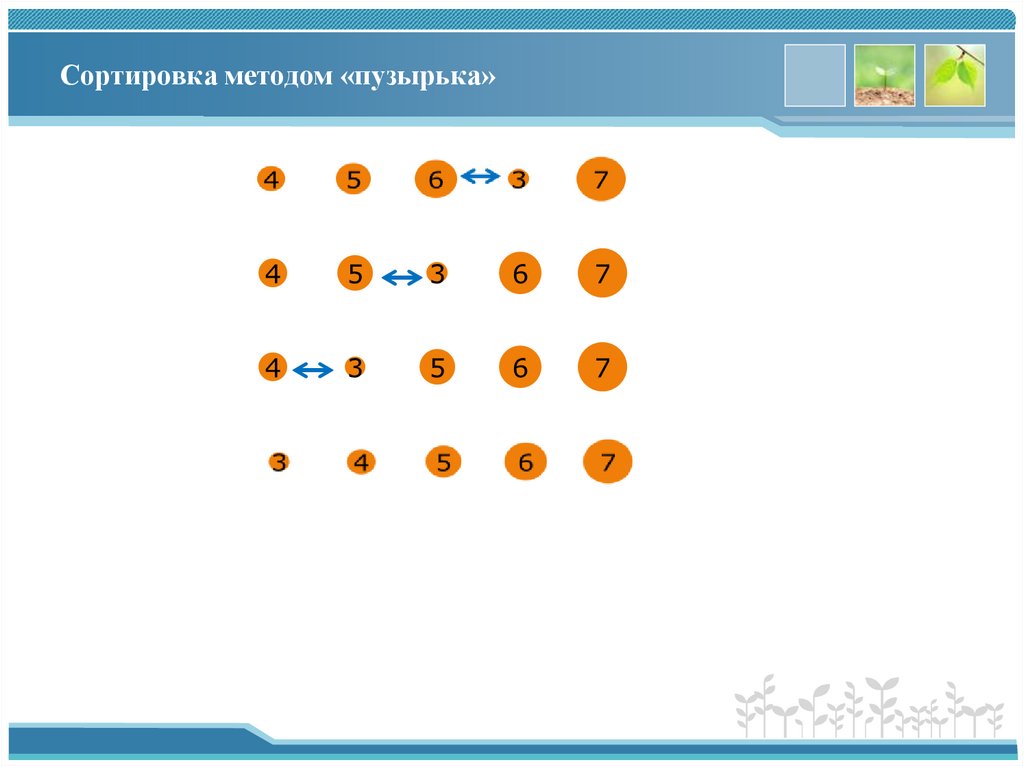 Сортировка методом «пузырька»