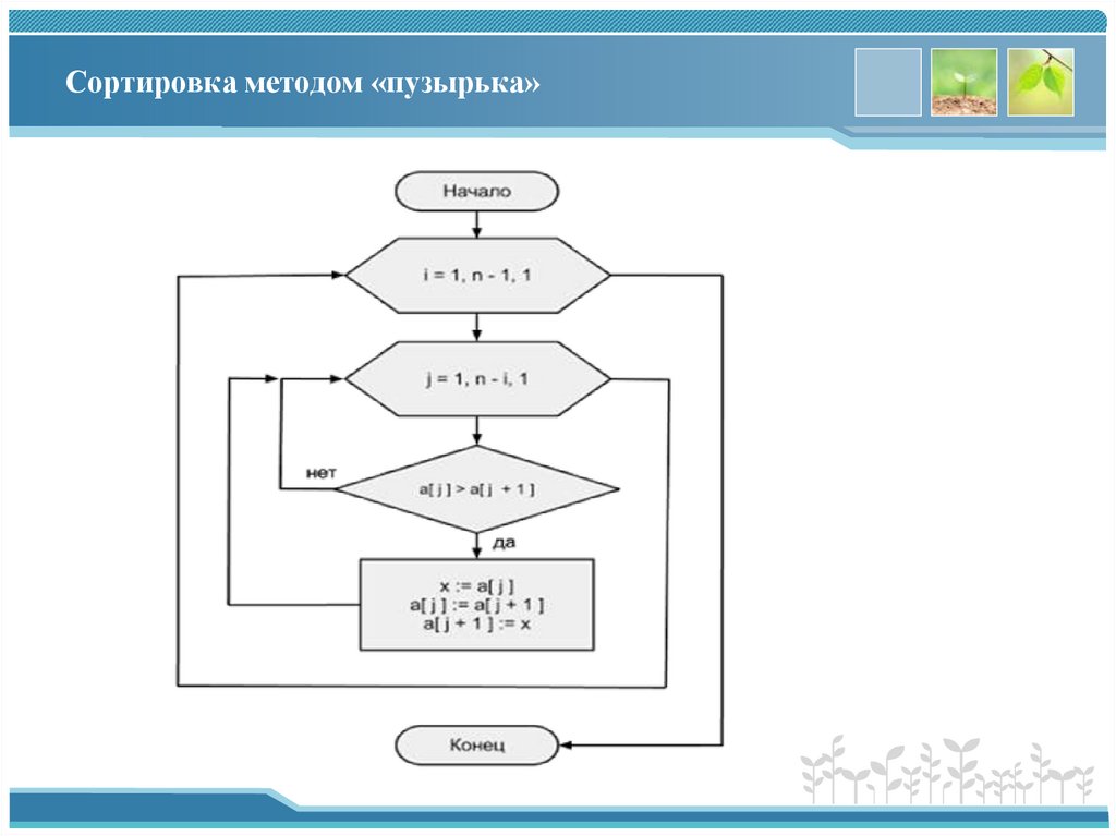 Сортировка методом «пузырька»