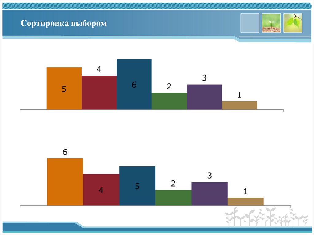 Сортировка выбором