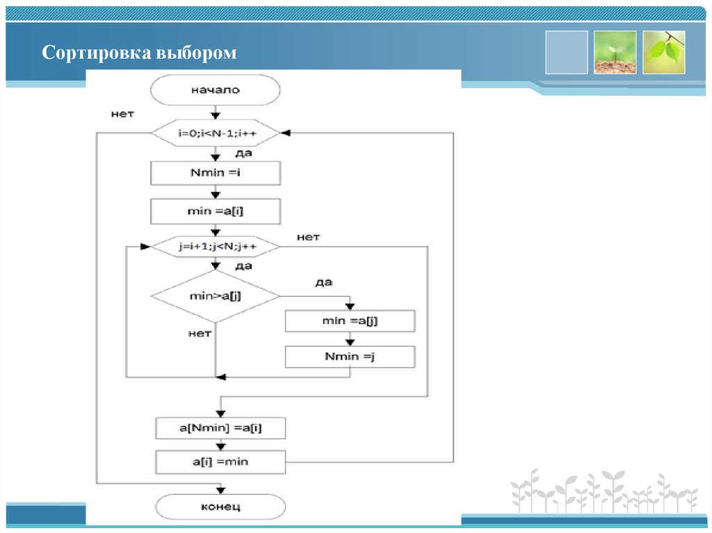 Сортировка выбором
