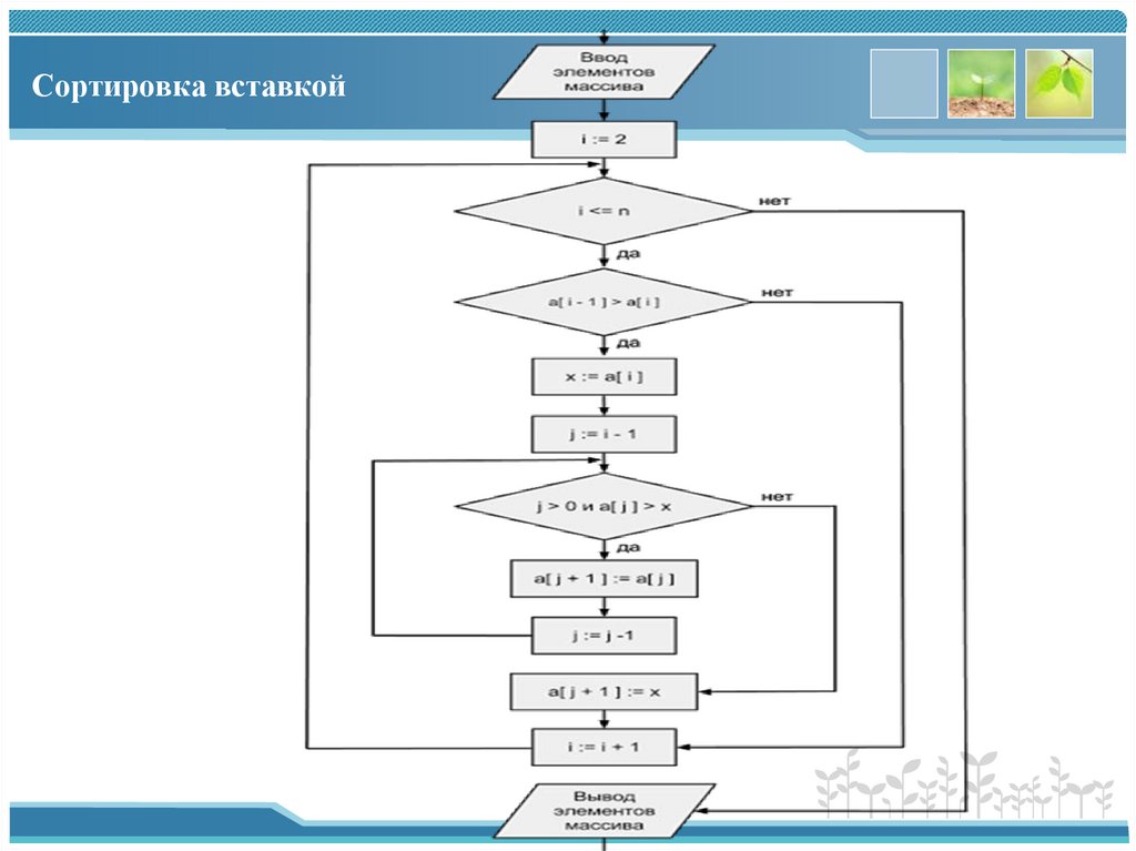 Сортировка вставкой