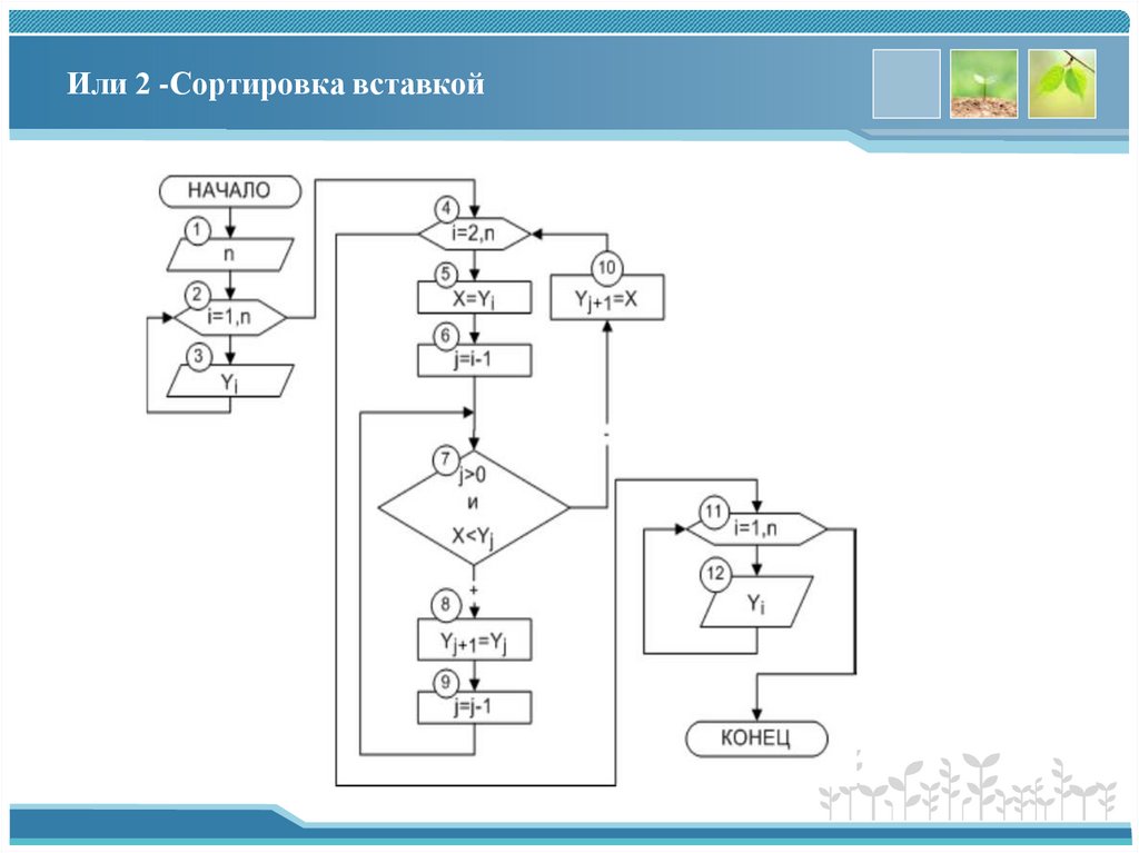 Или 2 -Сортировка вставкой