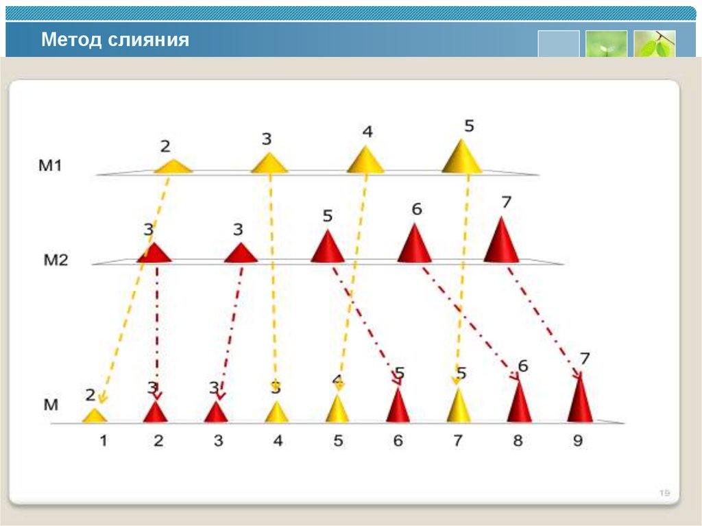 Метод слияния