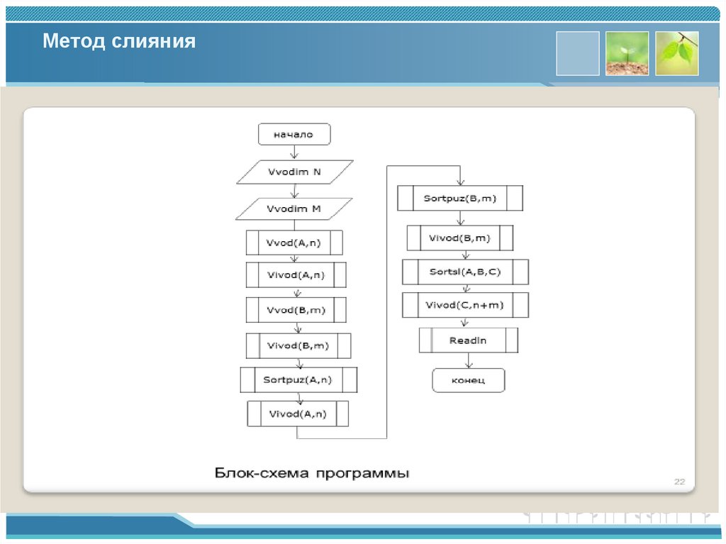 Метод слияния