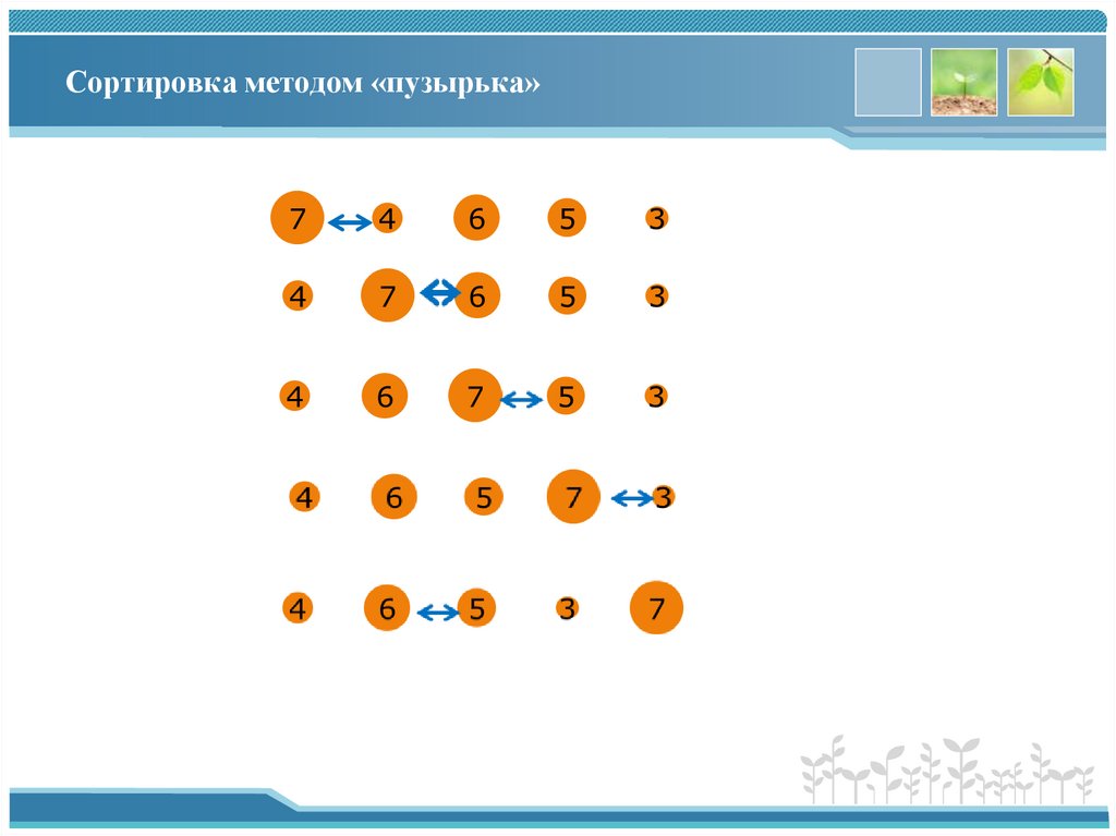 Сортировка методом «пузырька»