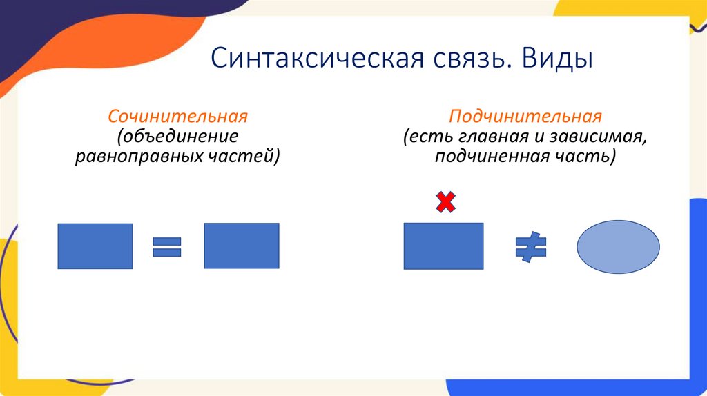 Синтаксическая связь. Виды