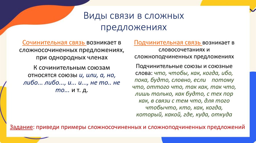 Виды связи в сложных предложениях