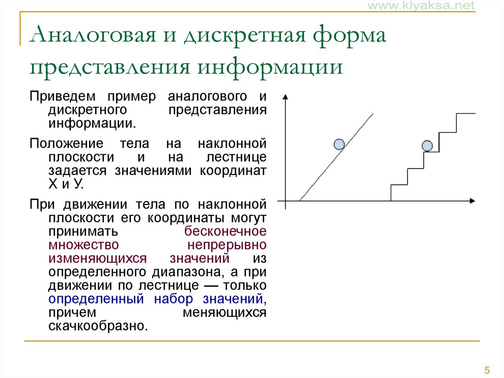 Аналоговая и дискретная форма представления информации