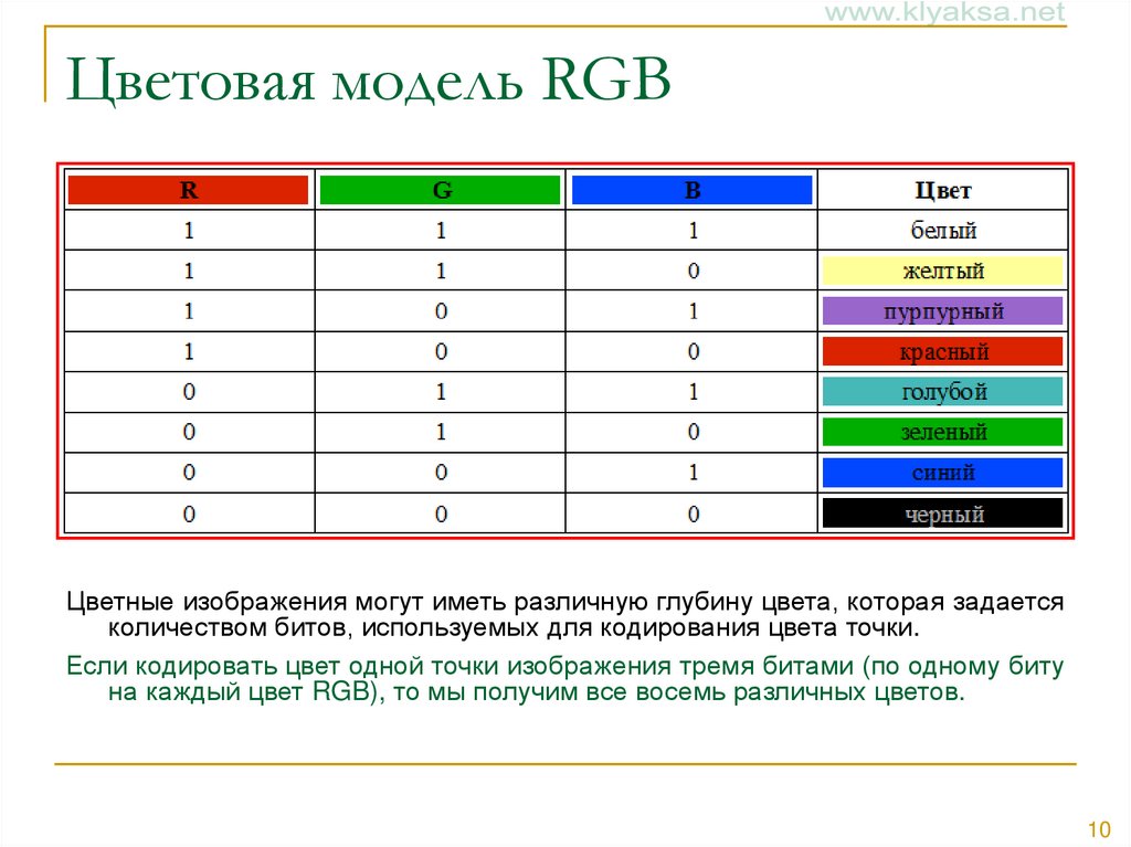 Цветовая модель RGB