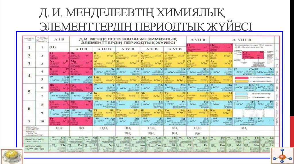 Д. И. Менделеевтің химиялық элементтердің периодтық жүйесі