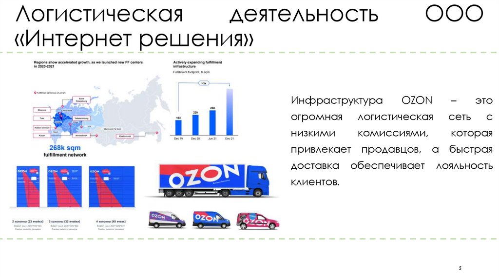 Логистическая деятельность ООО «Интернет решения»
