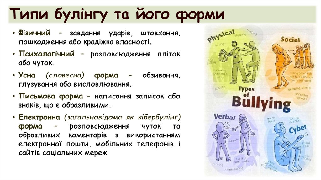 Типи булінгу та його форми