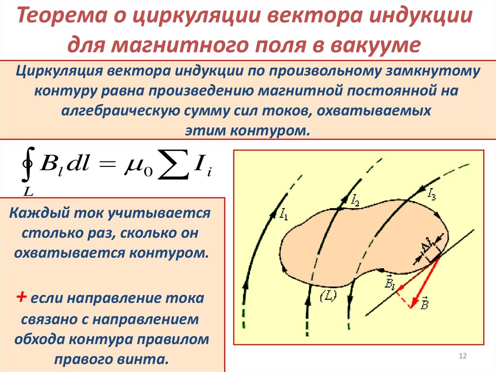 Теорема о циркуляции вектора индукции для магнитного поля в вакууме