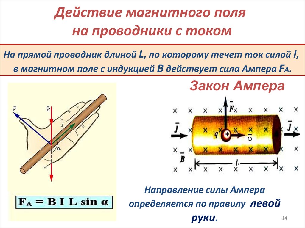 Действие магнитного поля на проводники с током
