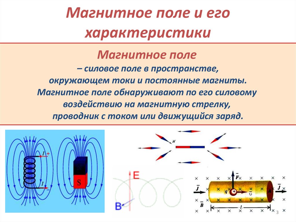 Магнитное поле и его характеристики