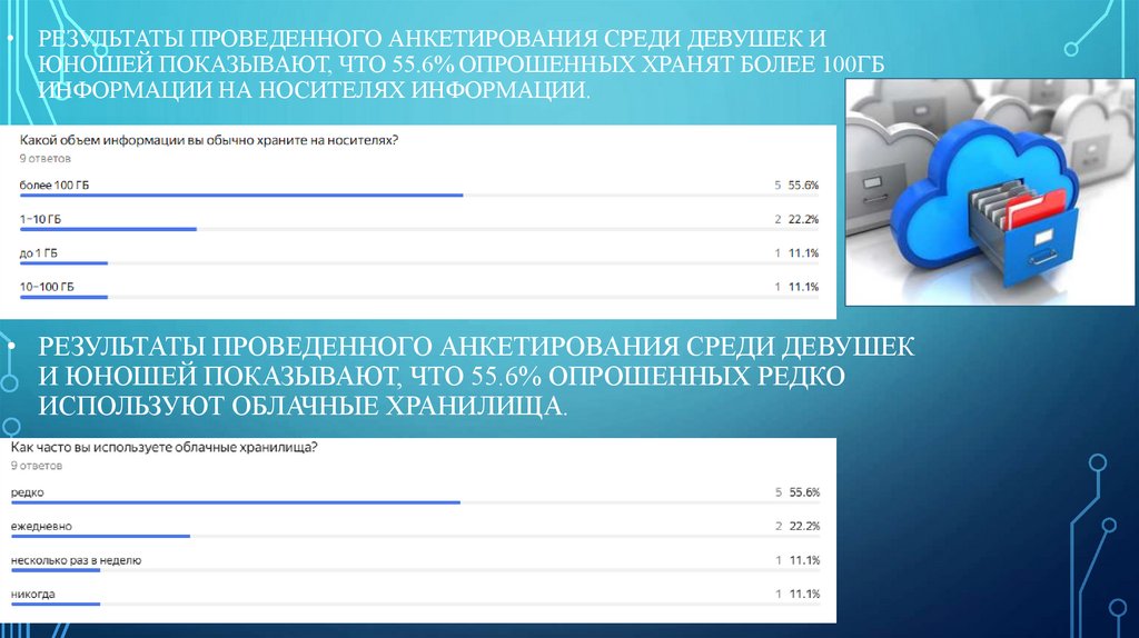 Результаты проведенного анкетирования среди девушек и юношей показывают, что 55.6% опрошенных хранят более 100гб информации на
