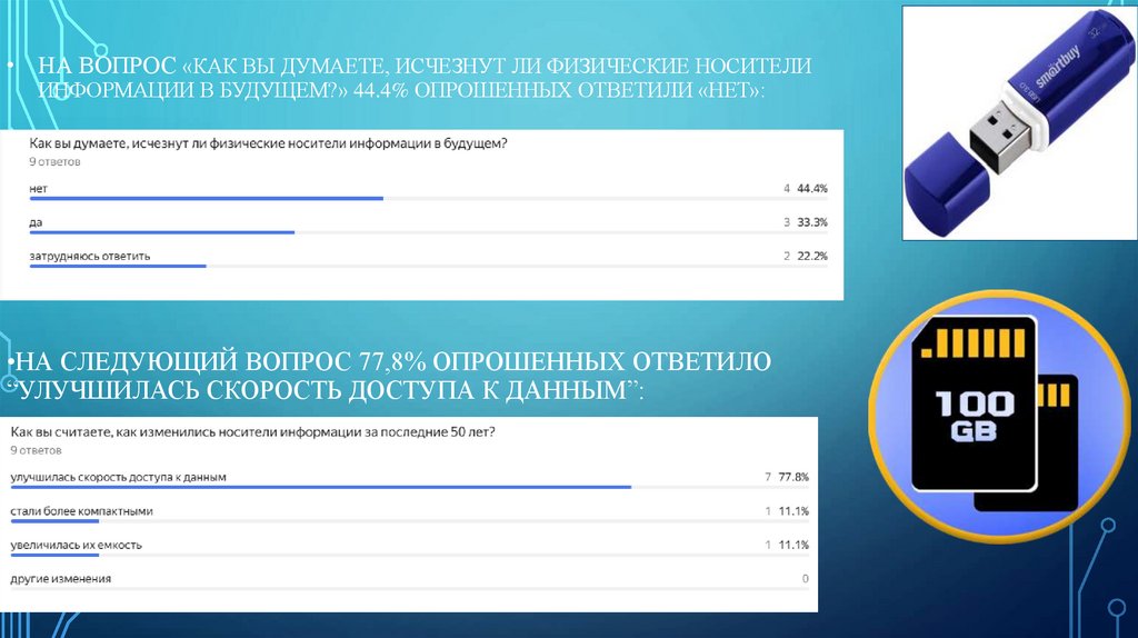На вопрос «Как вы думаете, исчезнут ли физические носители информации в будущем?» 44.4% опрошенных ответили «нет»:
