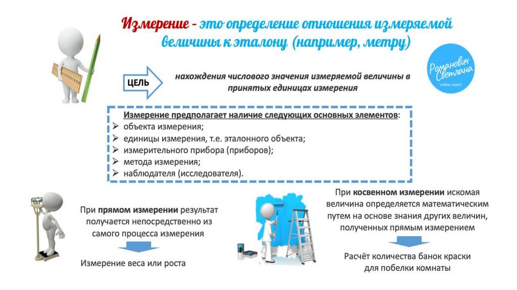 Эмпирические методы научного познания