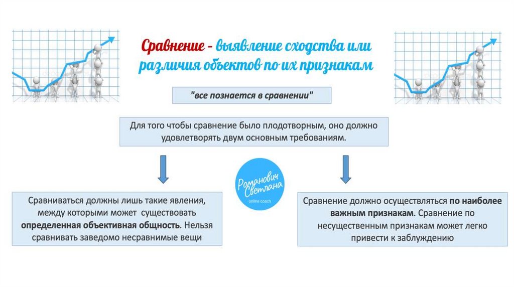 Эмпирические методы научного познания