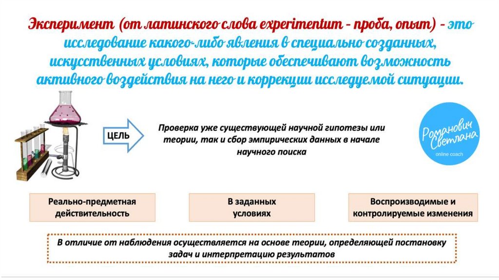 Эмпирические методы научного познания
