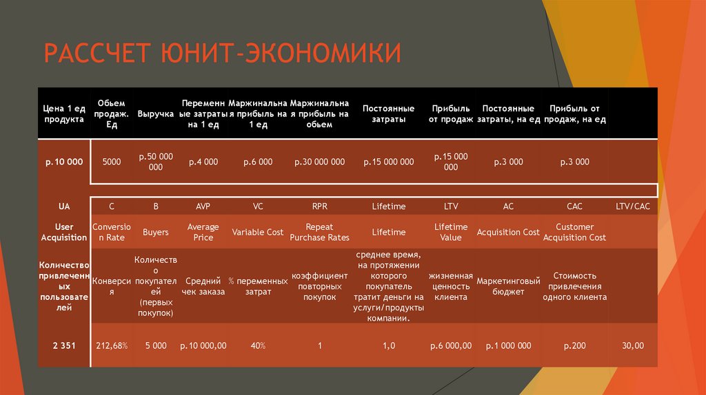 РАССЧЕТ ЮНИТ-ЭКОНОМИКИ