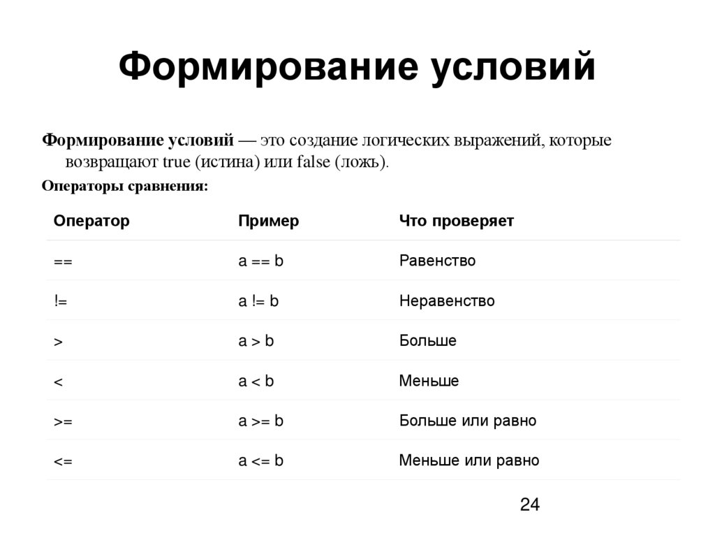 Формирование условий
