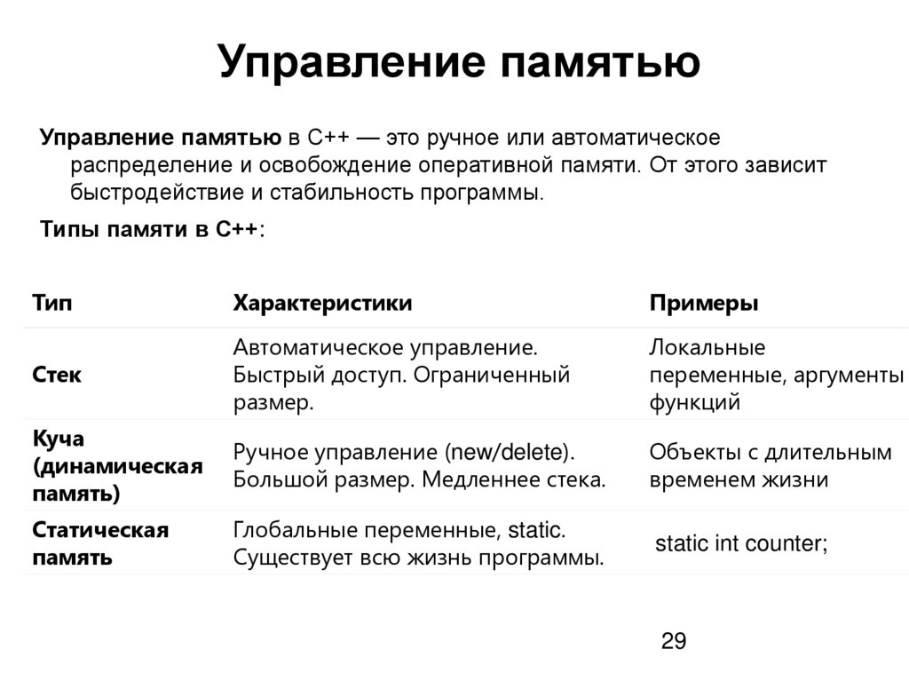 Управление памятью