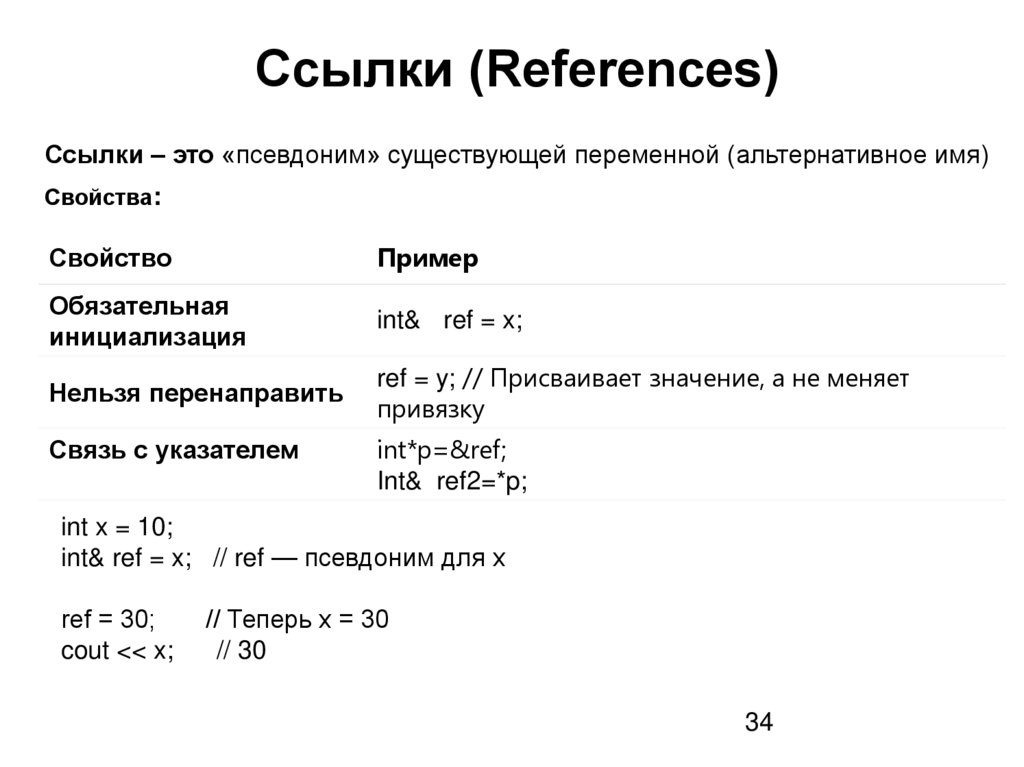 Ссылки (References)