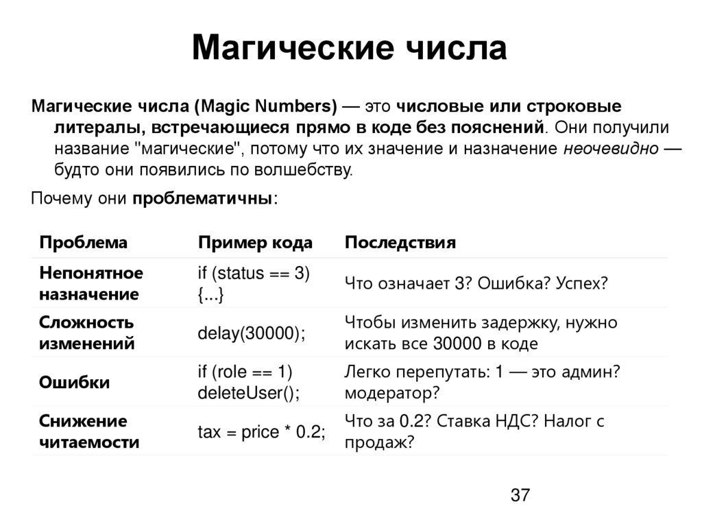 Магические числа 