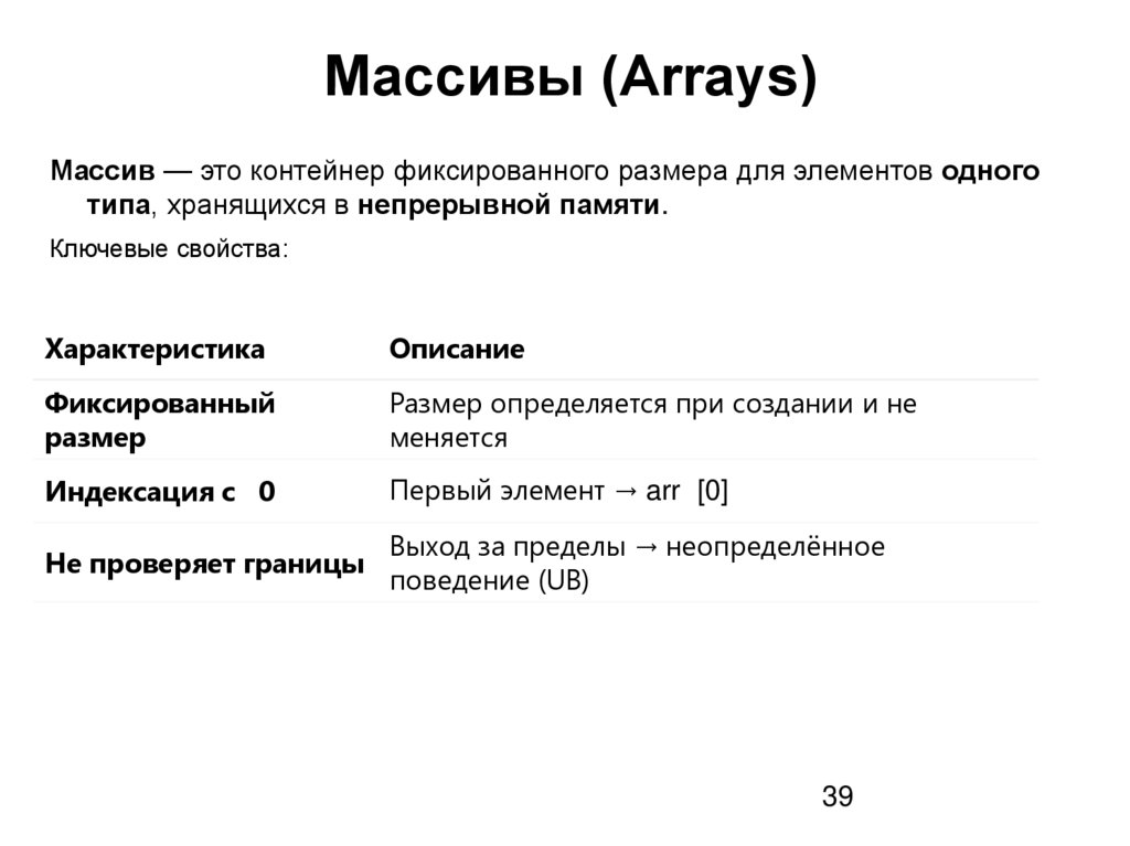 Массивы (Arrays)