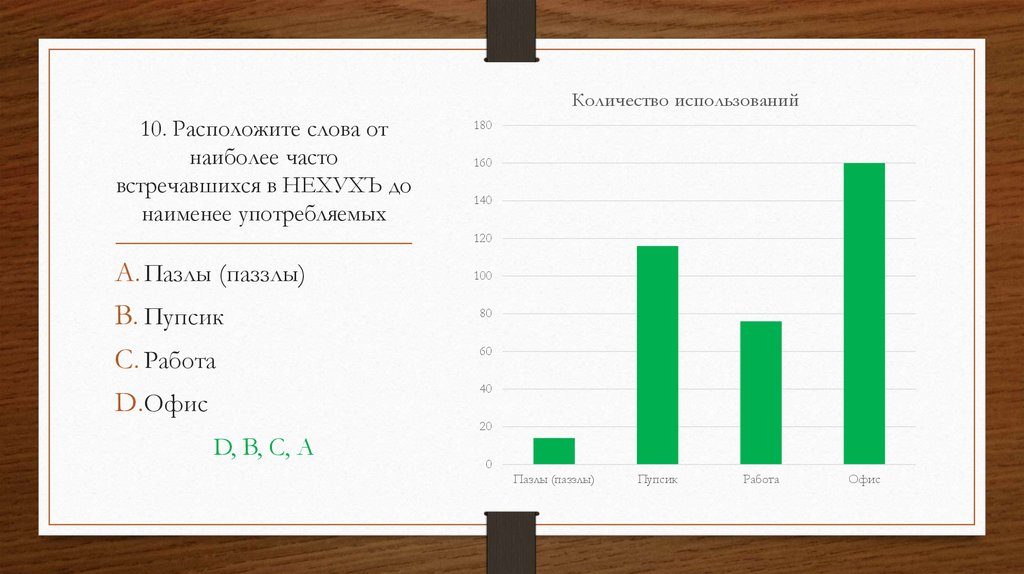 10. Расположите слова от наиболее часто встречавшихся в НЕХУХЪ до наименее употребляемых