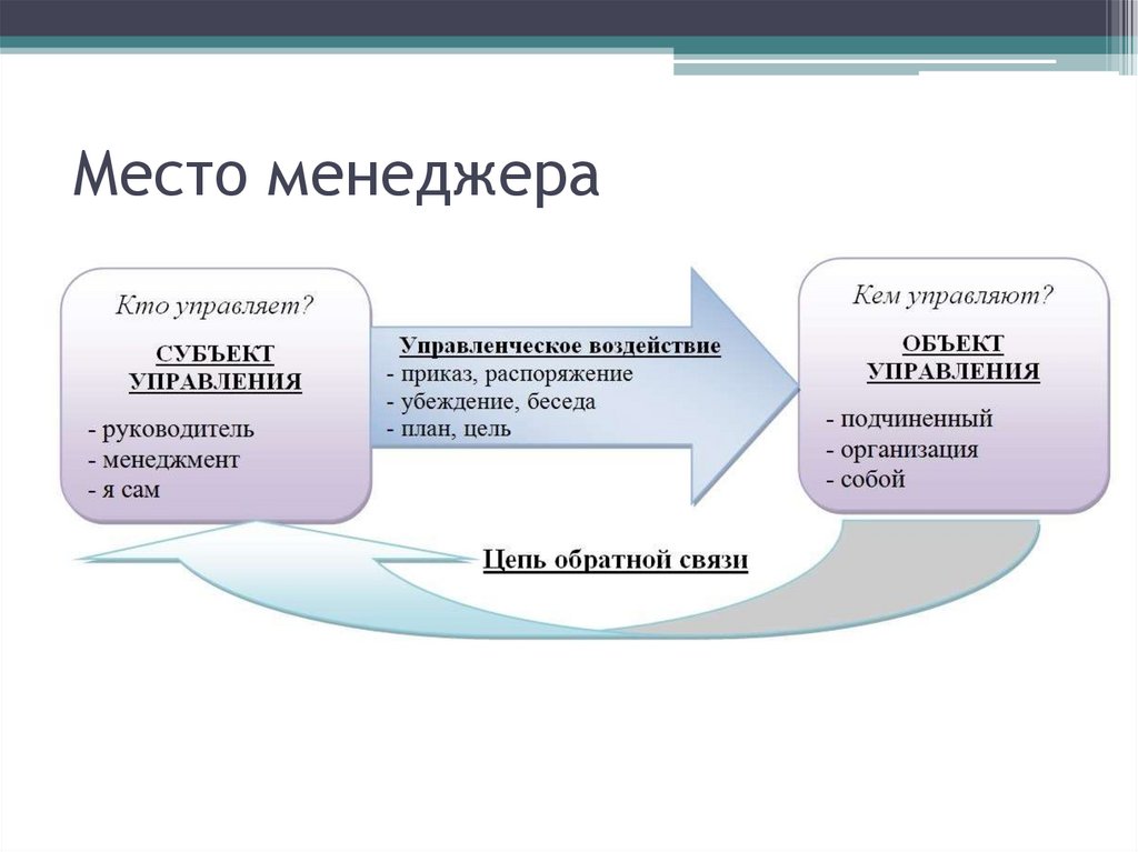 Место менеджера