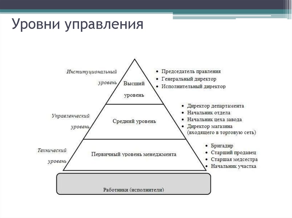 Уровни управления