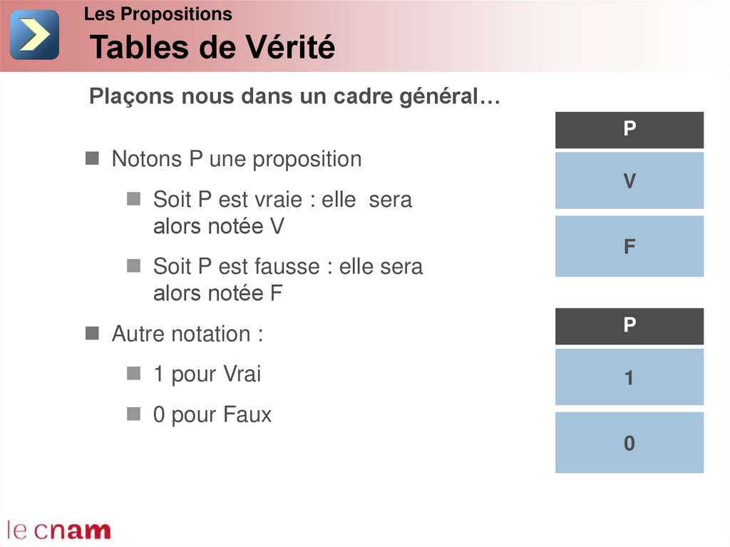 Tables de Vérité