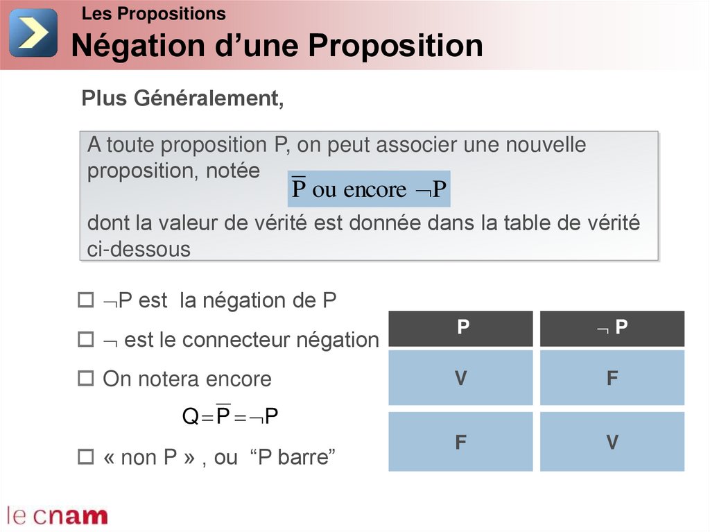 Négation d’une Proposition
