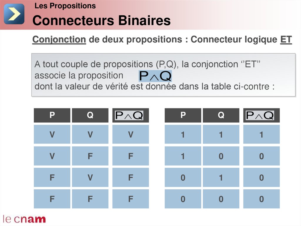 Connecteurs Binaires
