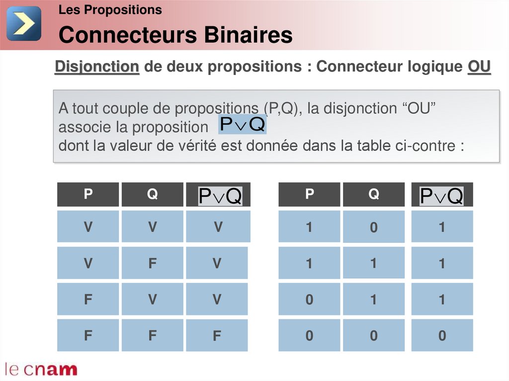 Connecteurs Binaires