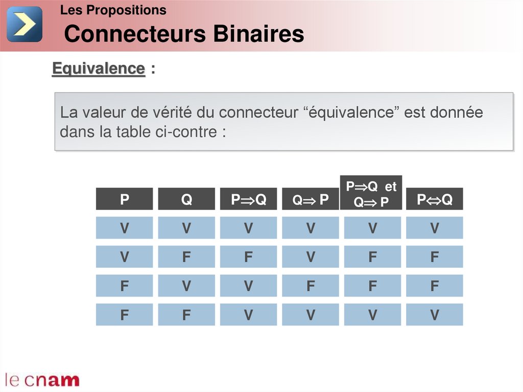 Connecteurs Binaires
