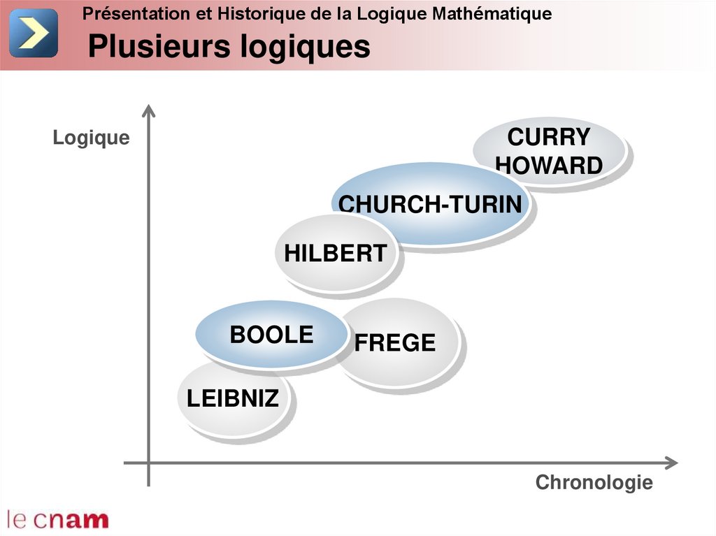 Plusieurs logiques